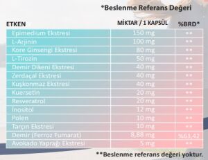 Rp-Max Plus 30 Kapsül