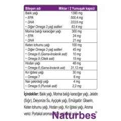NATURBES FULLOMEGA 60 KAPSÜL