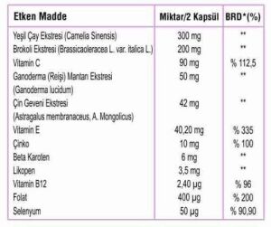 Proshield 60 Kapsül